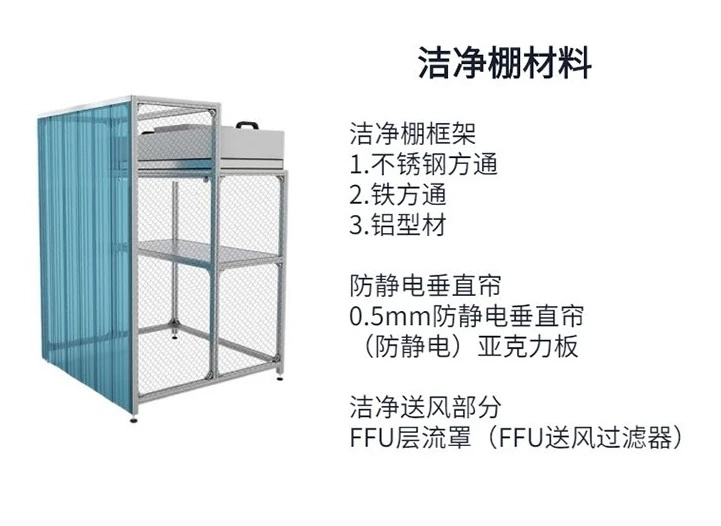 鄭州潔凈無(wú)塵棚